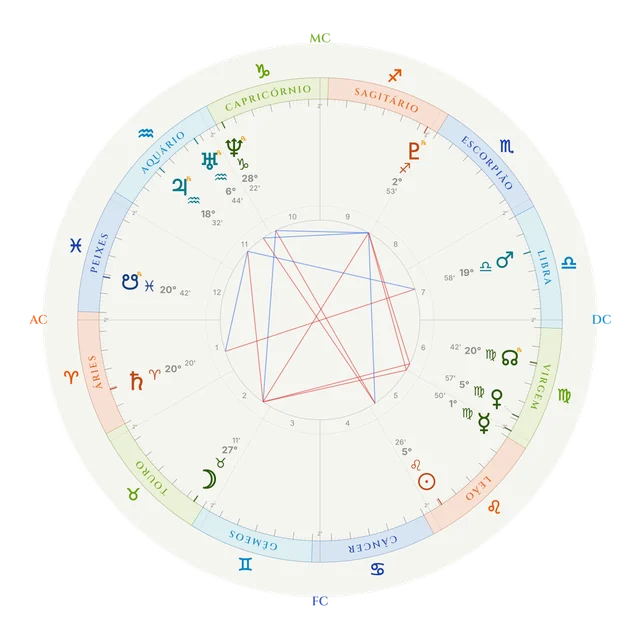 Uma mandala natal de exemplo do Cosmic Codex: os doze signos, as casas e os planetas, com os aspectos traçados no centro.